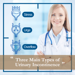 EMSELLA - 3 Types of Urinary Incontinence