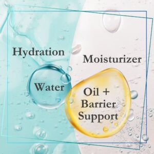 Hydrate & Moisture